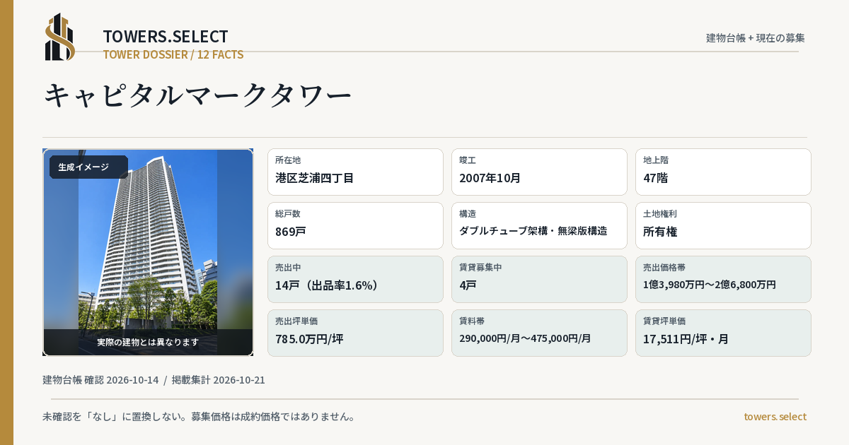 キャピタルマークタワーの棟の12データカード