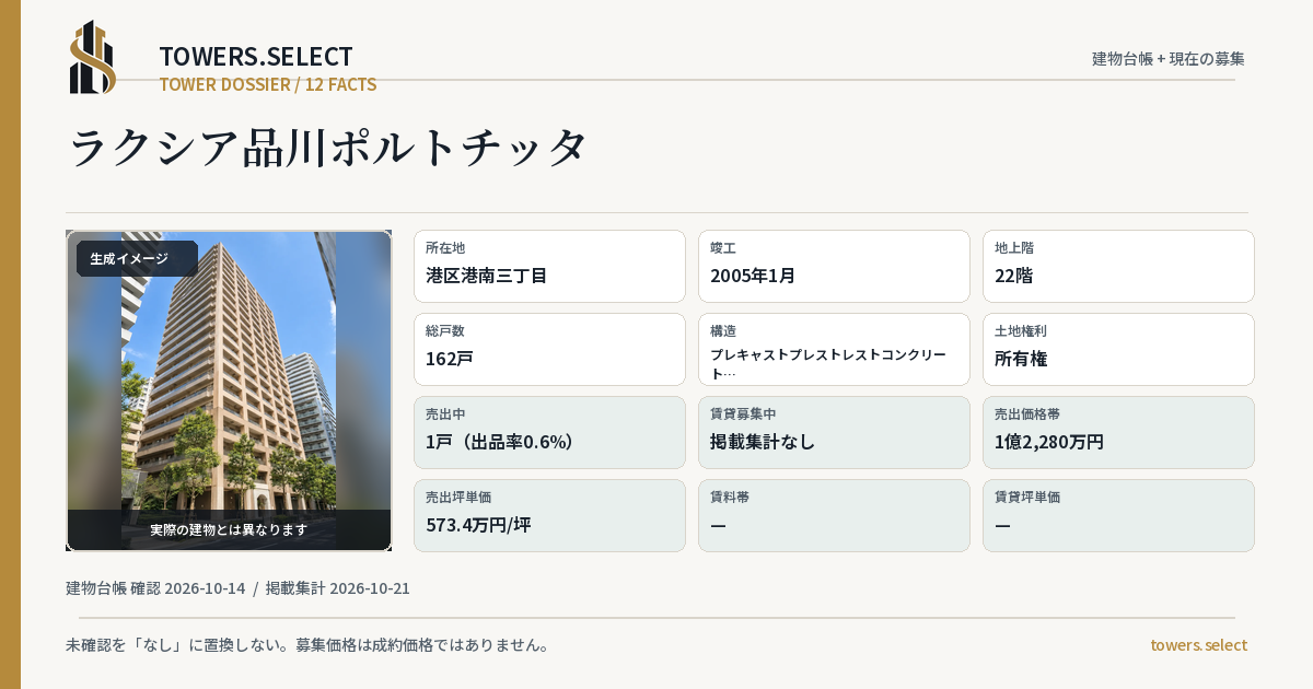 ラクシア品川ポルトチッタの棟の12データカード