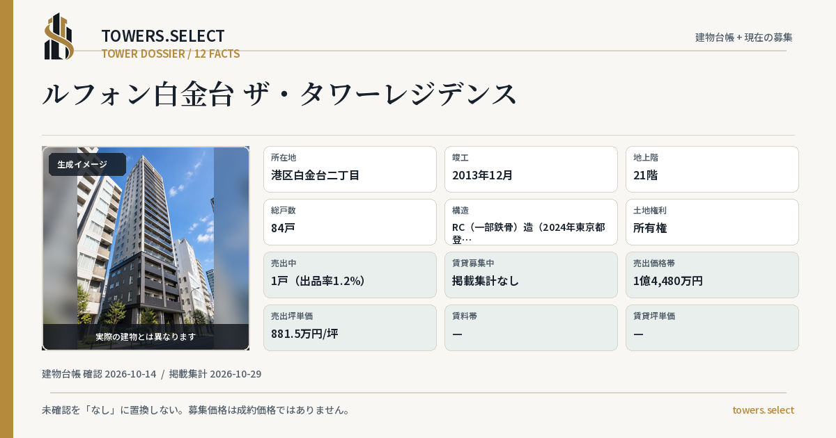 ルフォン白金台 ザ・タワーレジデンスの棟の12データカード
