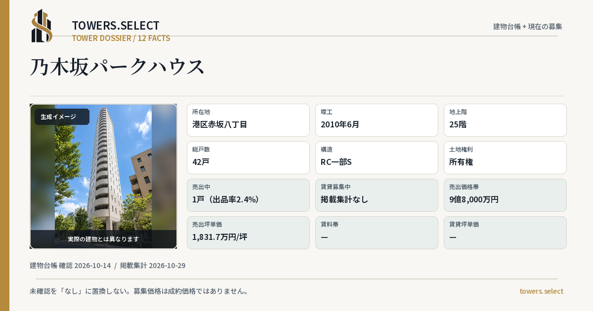 乃木坂パークハウスの棟の12データカード