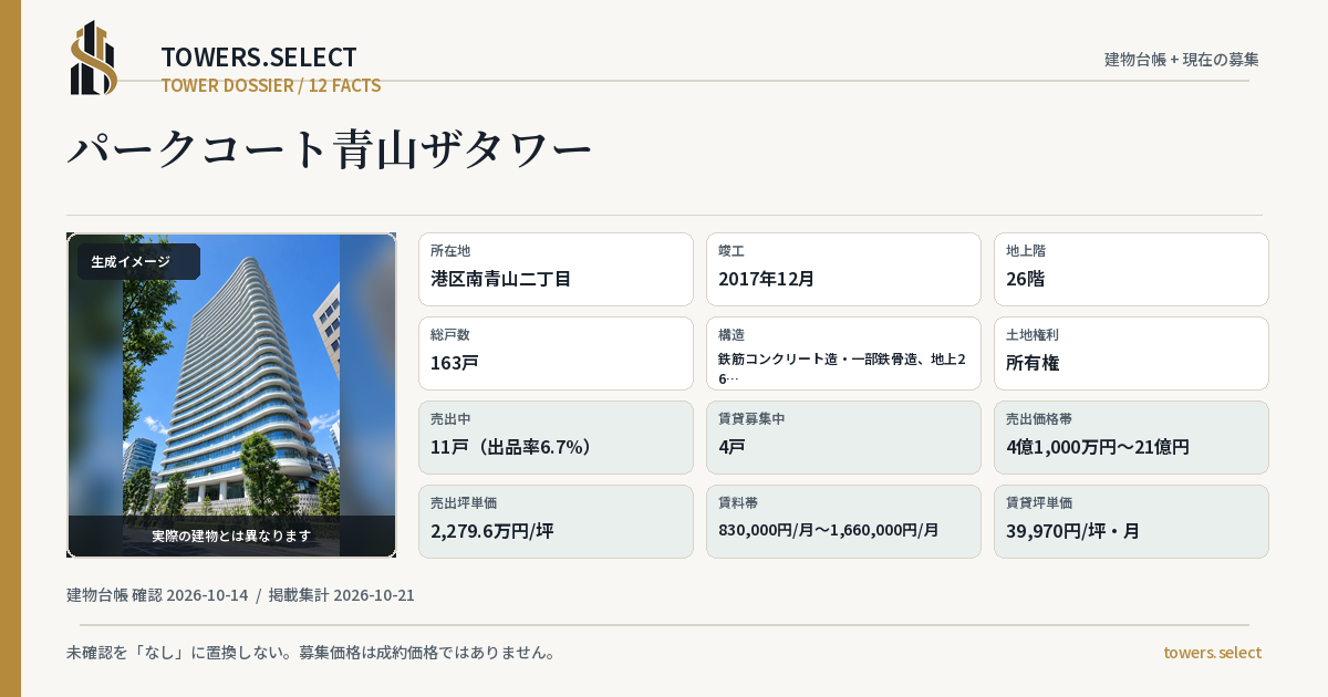 12 Data Cards for PARK COURT AOYAMA THE TOWER