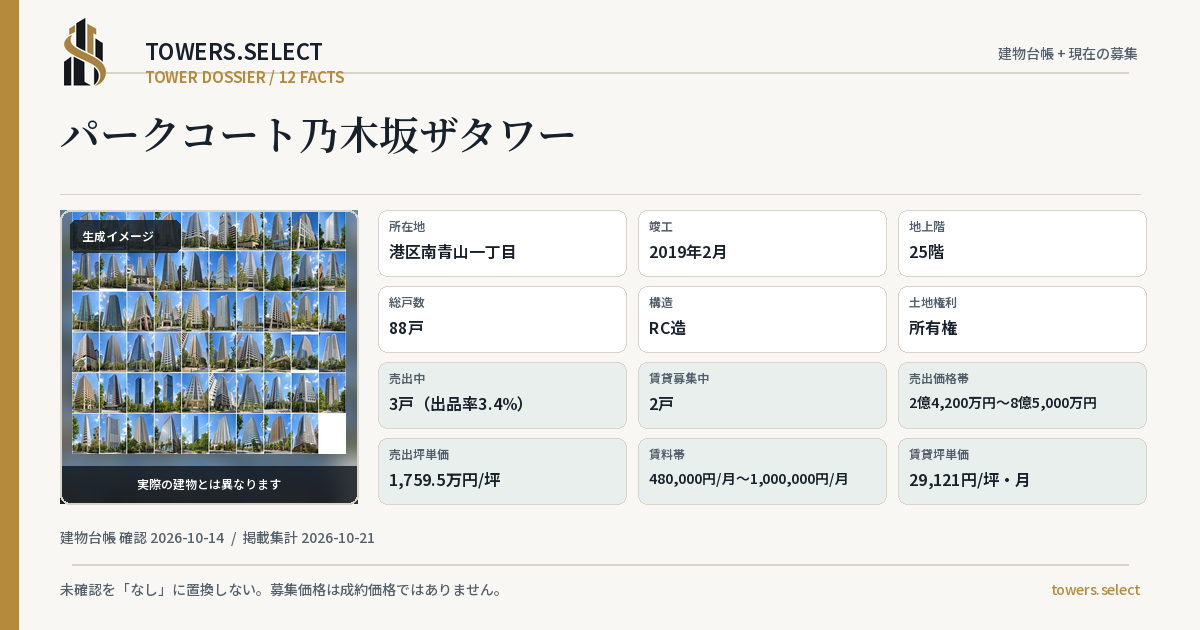 12 Data Cards for PARK COURT NOGIZAKA THE TOWER