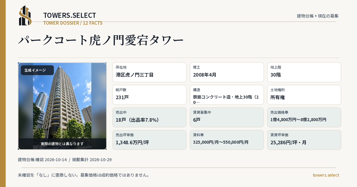 パークコート虎ノ門愛宕タワーの棟の12データカード