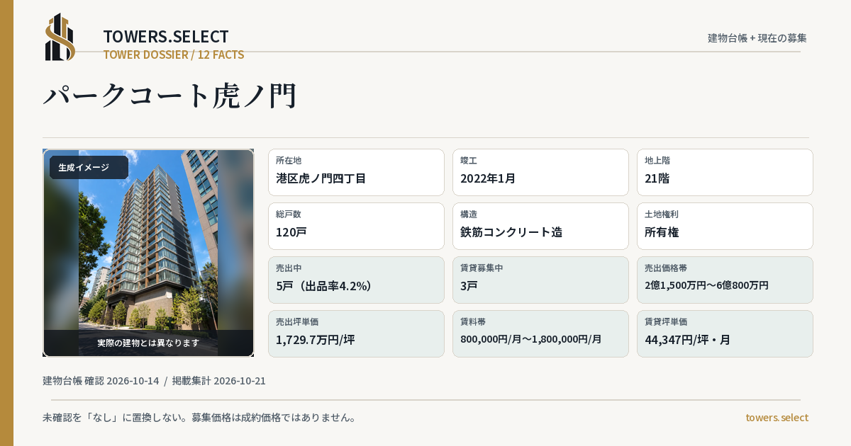 12 Data Cards for PARK COURT TORANOMON