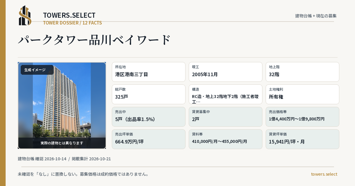 パークタワー品川ベイワードの棟の12データカード