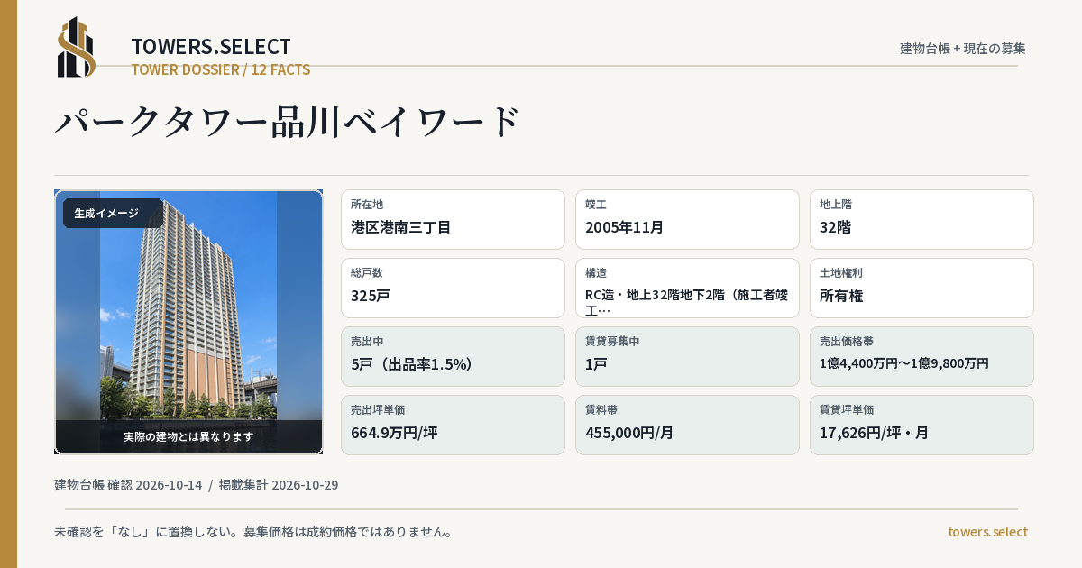 パークタワー品川ベイワードの棟の12データカード