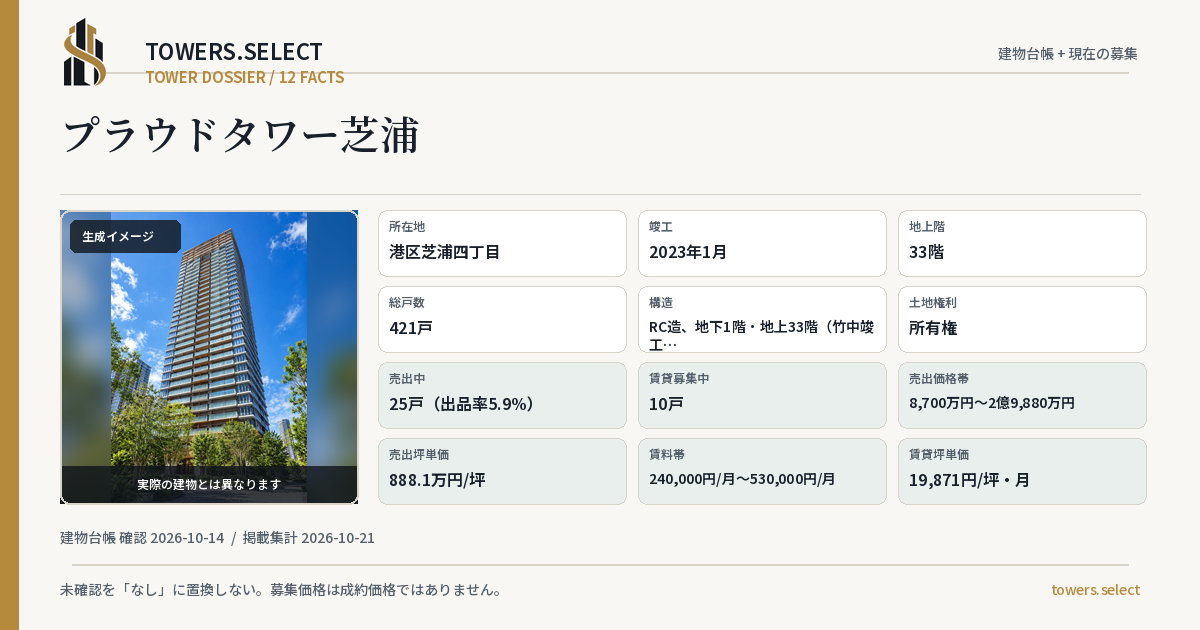 12 Data Cards for PROUD TOWER SHIBAURA
