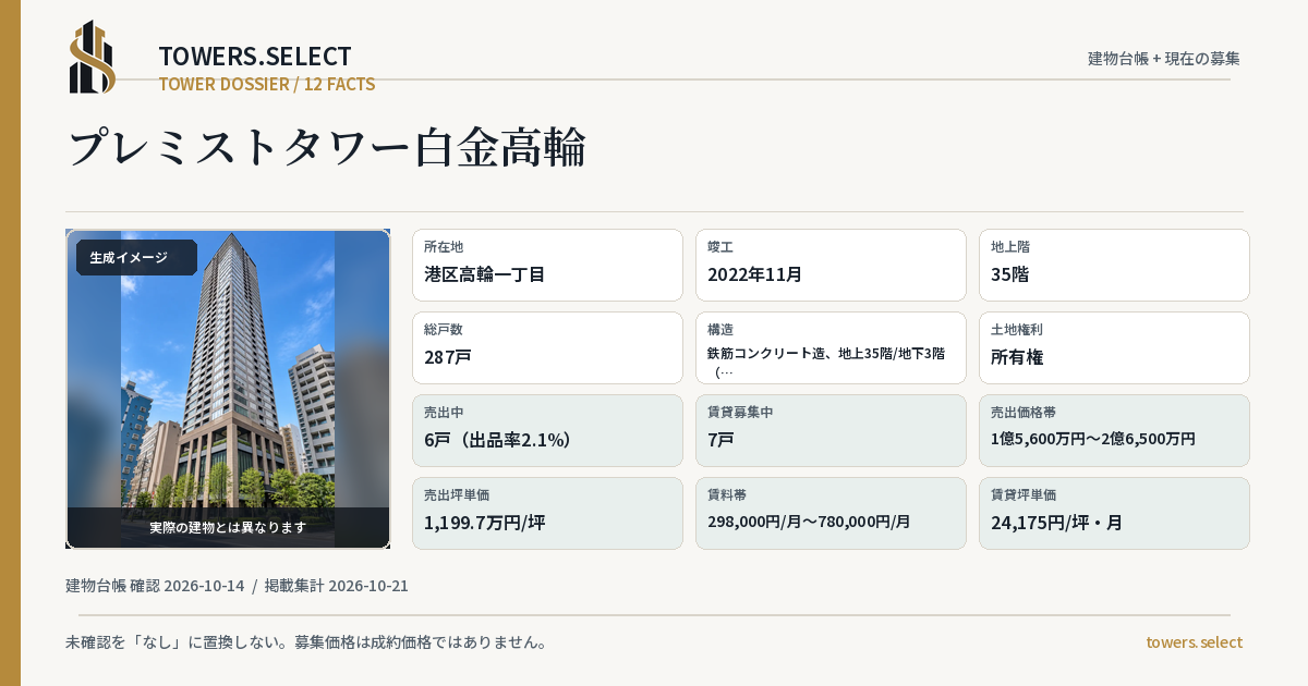 12 Data Cards for PUREMISUTO TOWER SHIROKANE TAKANAWA
