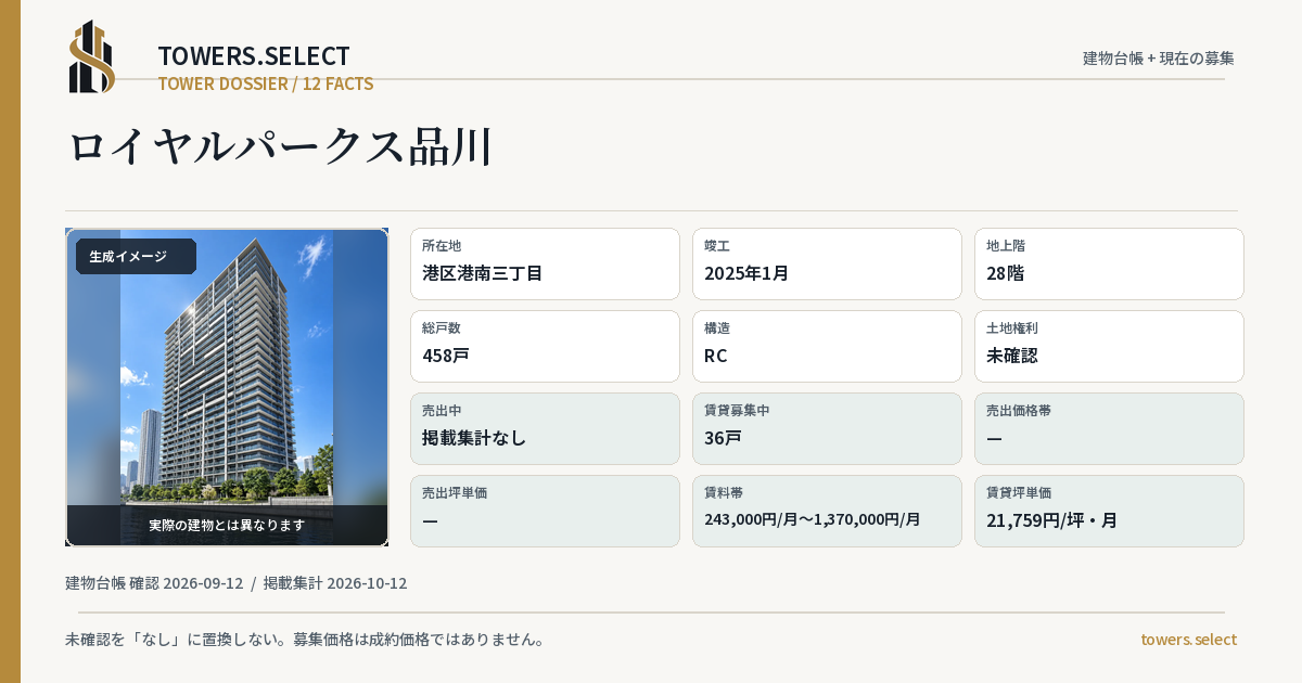ロイヤルパークス品川の棟の12データカード