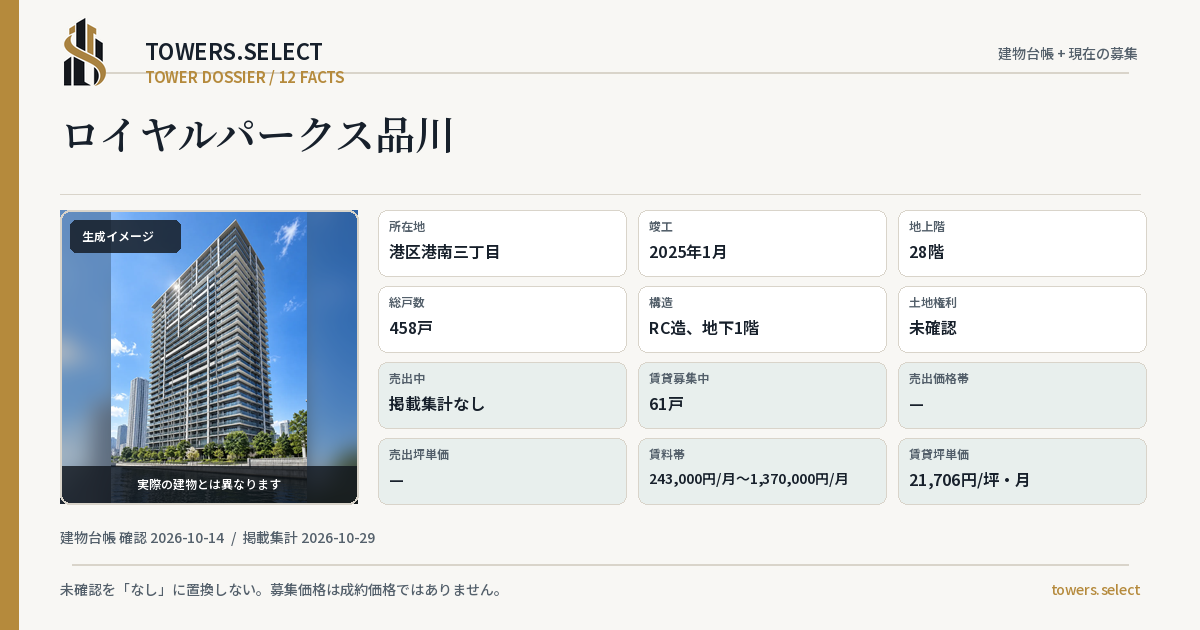 ロイヤルパークス品川の棟の12データカード