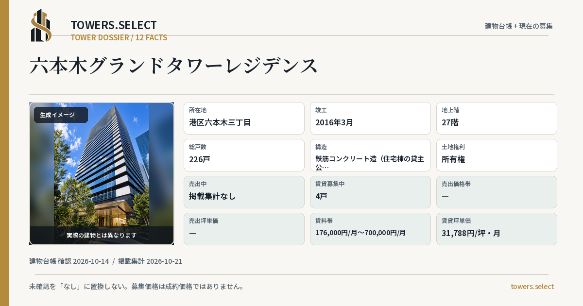 12 Data Cards for ROPPONGI GRAND DO TOWER RESIDENCE