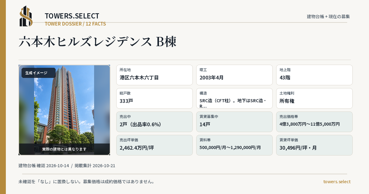 12 Data Cards for ROPPONGI HIRUZU RESIDENCE B