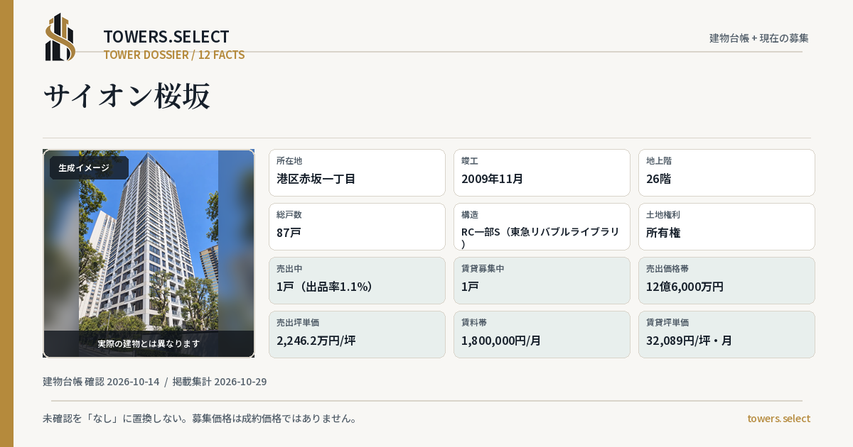 サイオン桜坂の棟の12データカード