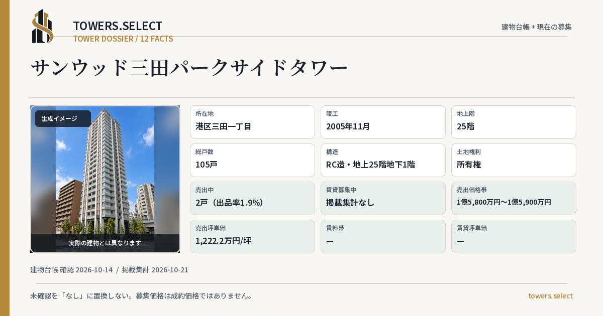 サンウッド三田パークサイドタワーの棟の12データカード