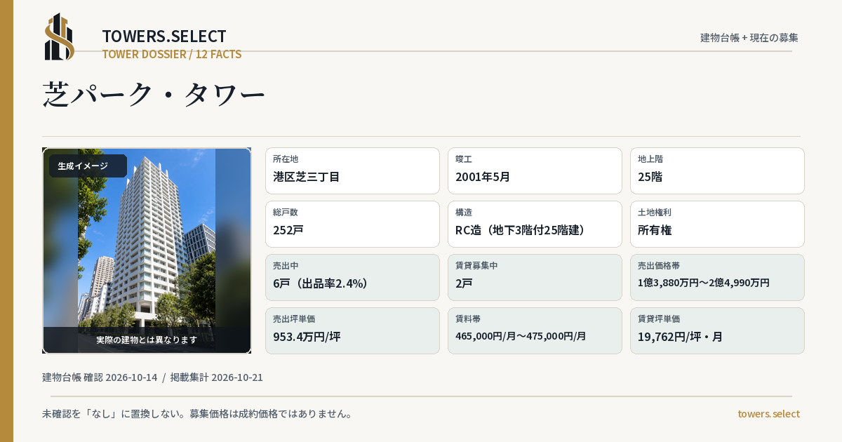 12 Data Cards for SHIBA PARK TOWER