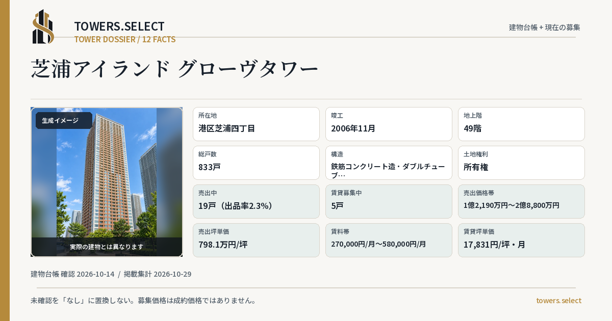 芝浦アイランド グローヴタワーの棟の12データカード