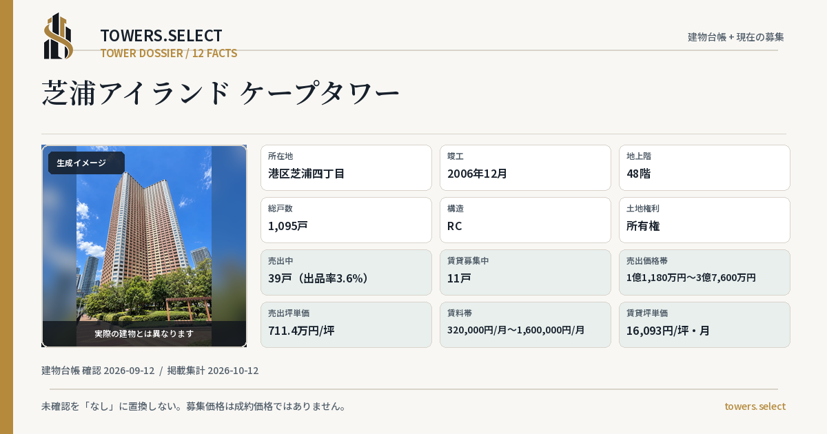 芝浦アイランド ケープタワーの棟の12データカード