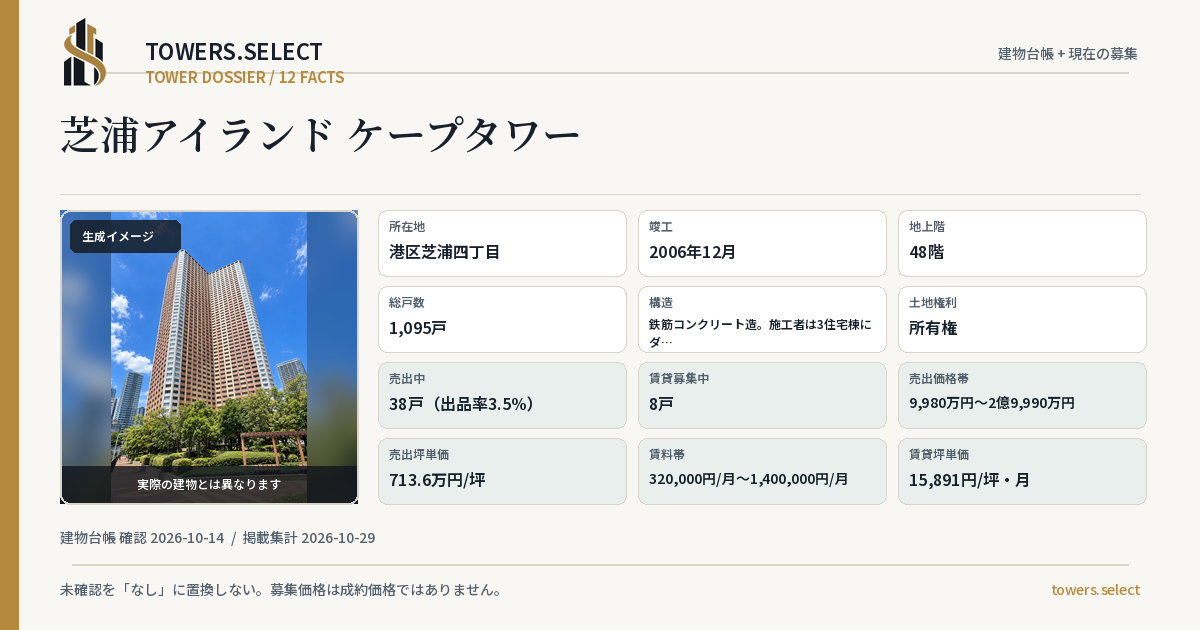 芝浦アイランド ケープタワーの棟の12データカード