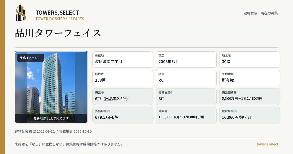 12 Data Cards for SHINAGAWA TOWER FEISU