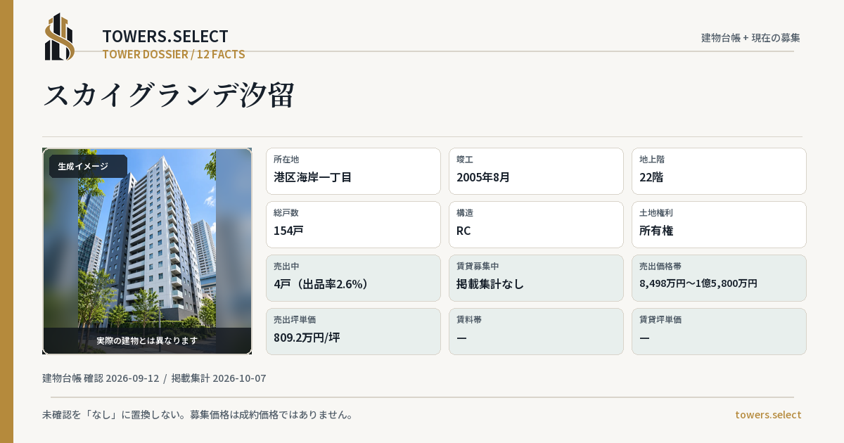 12 Data Cards for SKY GRANDE SHIODOME