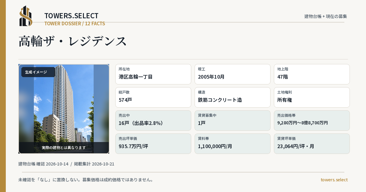12 Data Cards for TAKANAWA THE RESIDENCE