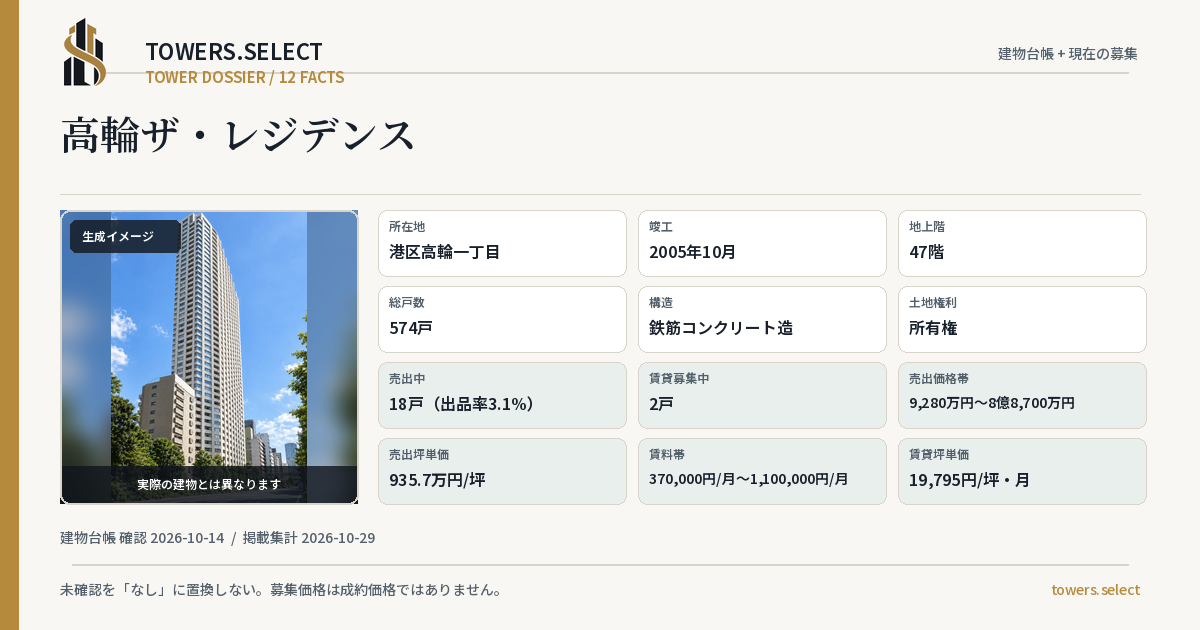 高輪ザ・レジデンスの棟の12データカード