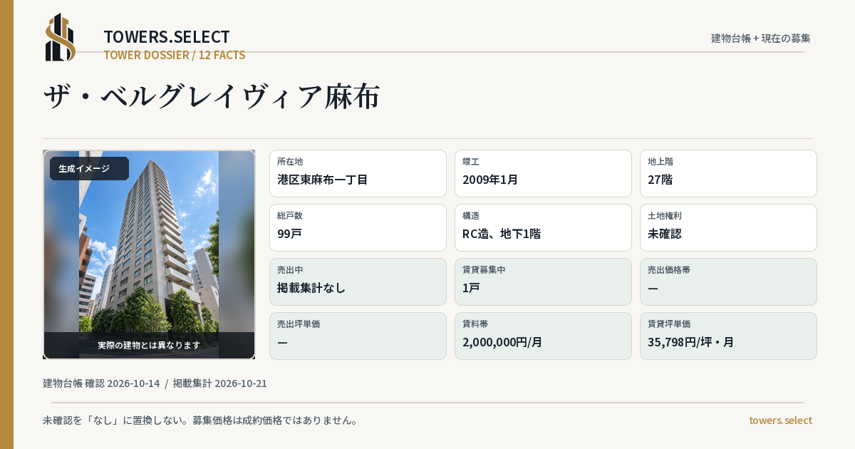 12 Data Cards for THE BERUGUREIBIA AZABU