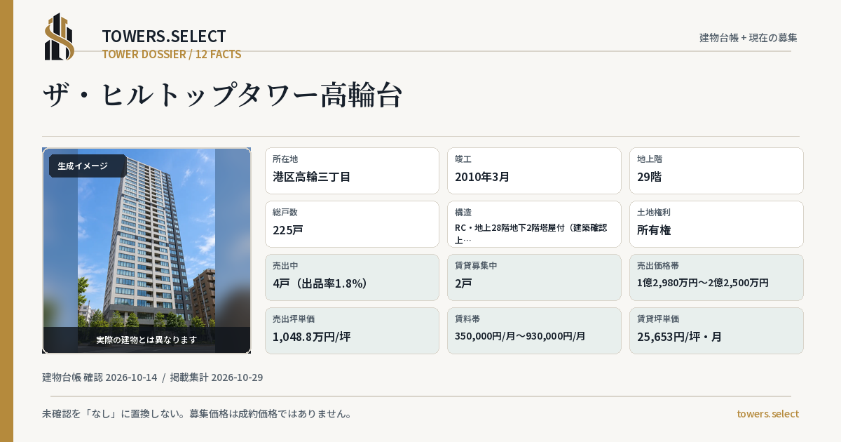 ザ・ヒルトップタワー高輪台の棟の12データカード