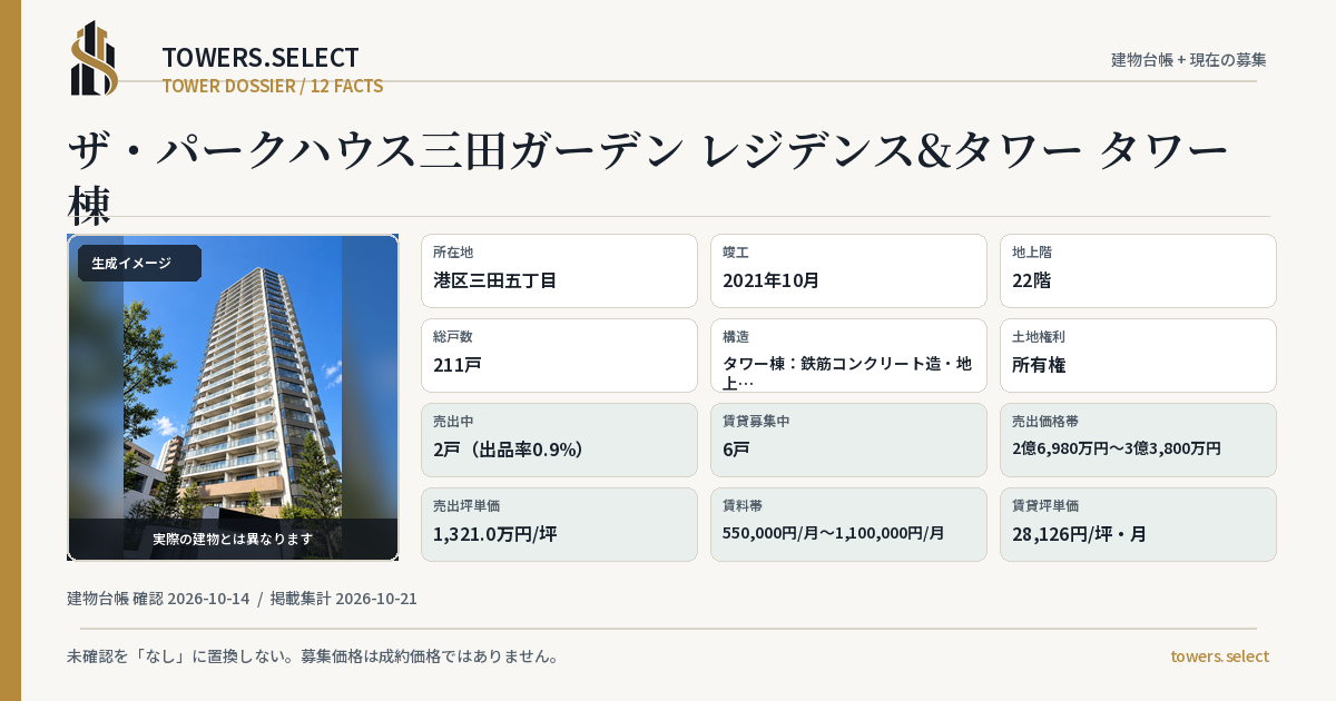 ザ・パークハウス三田ガーデン レジデンス&タワー タワー棟の棟の12データカード