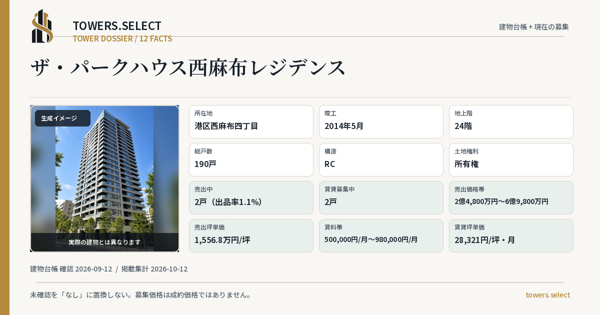 ザ・パークハウス西麻布レジデンスの棟の12データカード
