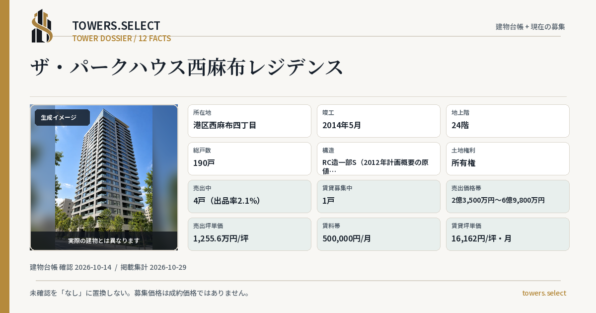 ザ・パークハウス西麻布レジデンスの棟の12データカード