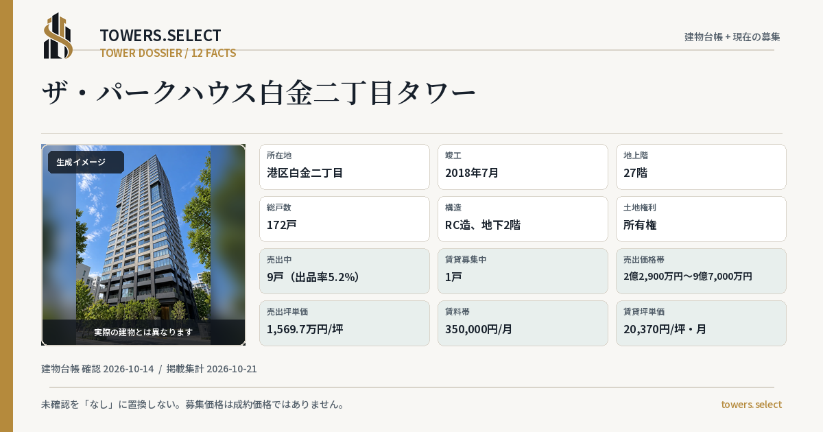 ザ・パークハウス白金二丁目タワーの棟の12データカード