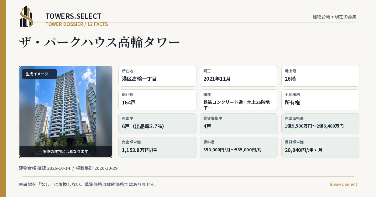 ザ・パークハウス高輪タワーの棟の12データカード