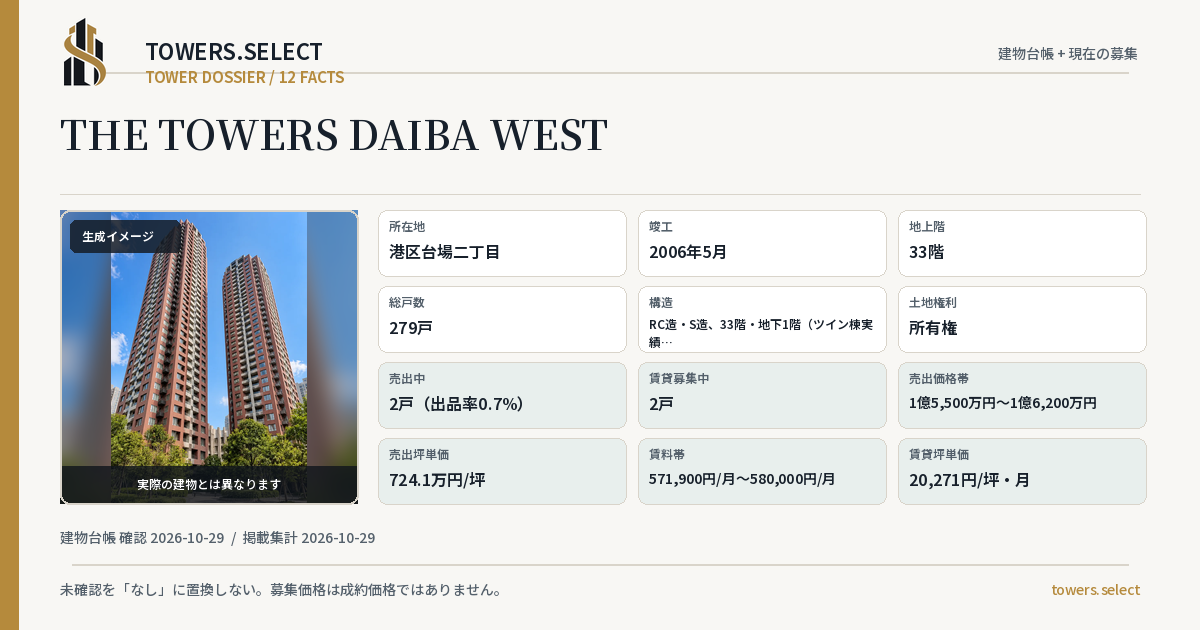 THE TOWERS DAIBA WESTの棟の12データカード