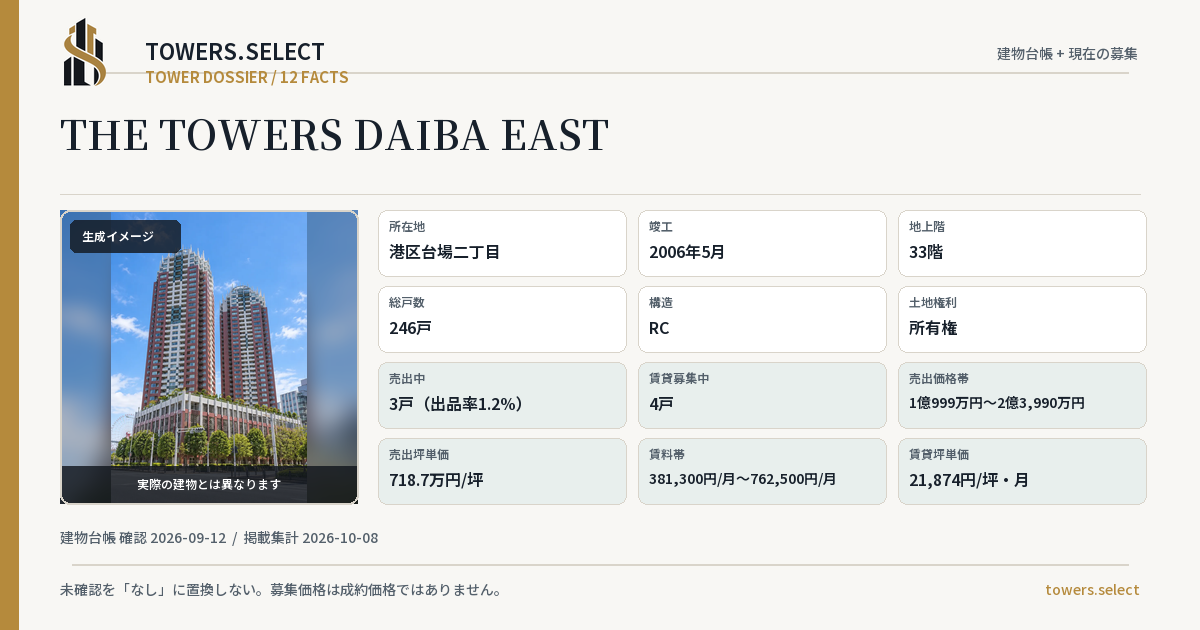 THE TOWERS DAIBA EASTの棟の12データカード