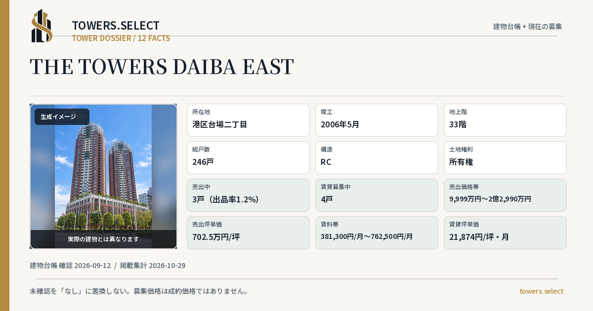 THE TOWERS DAIBA EASTの棟の12データカード