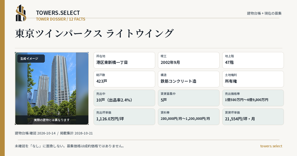 12 Data Cards for TOKYO TWIN PARK SU LA ITOINGU