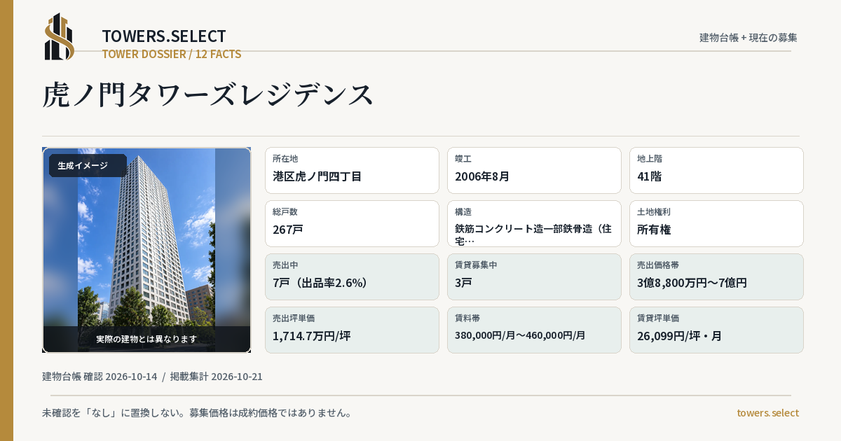 12 Data Cards for TORANOMON TOWERS RESIDENCE