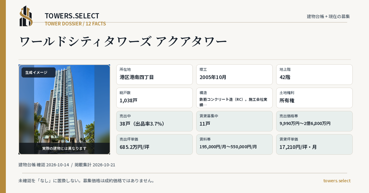 12 Data Cards for WARUDO CITY TOWERS AKUA TOWER