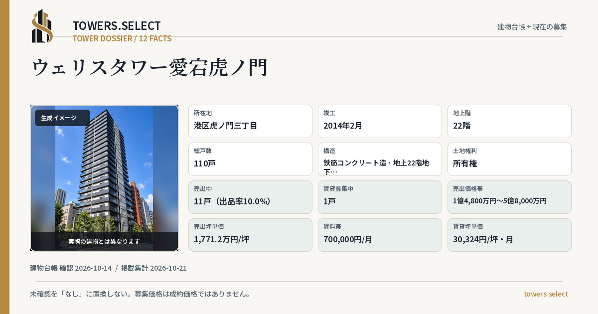 12 Data Cards for WERISU TOWER ATAGO TORANOMON