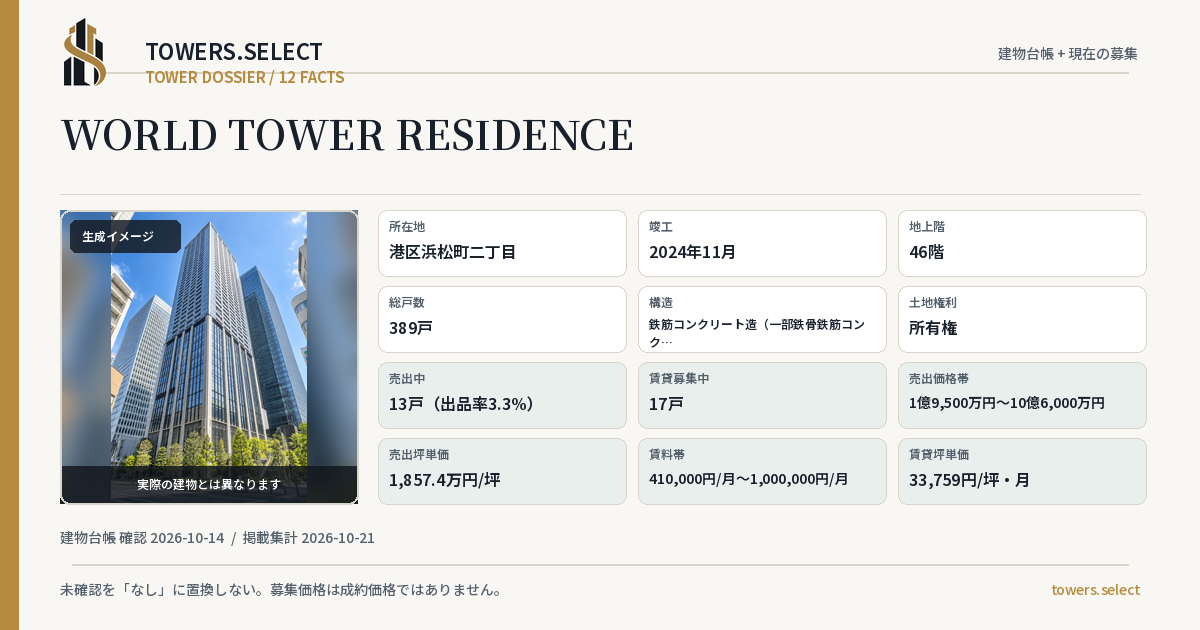 12 Data Cards for WORLD TOWER RESIDENCE