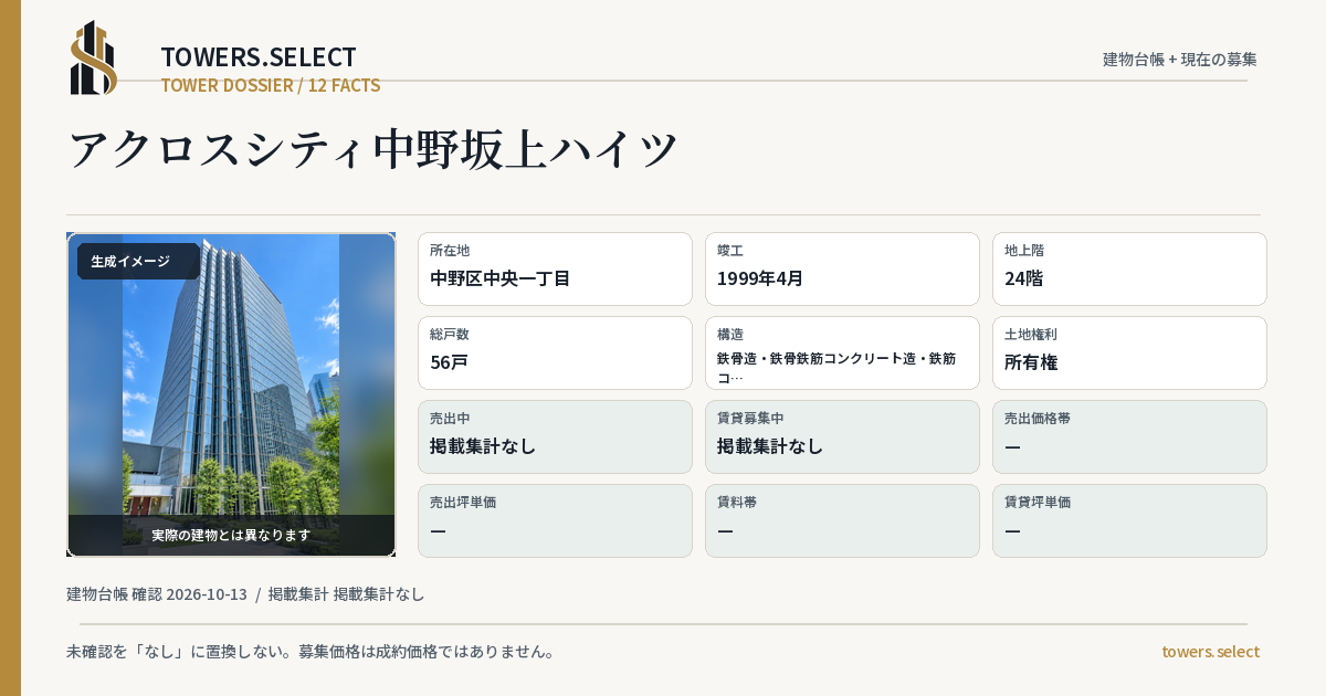 12 Data Cards for A CROSS CITY NAKANOSAKAUEHAITSU