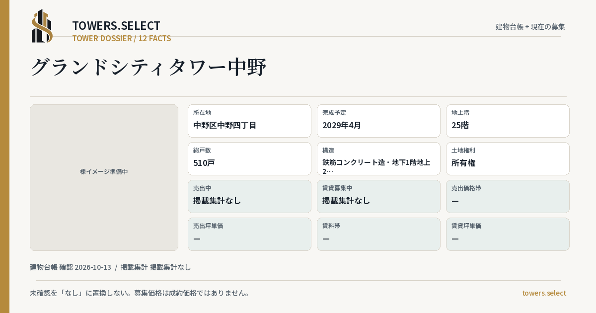 12 Data Cards for GRAND DO CITY TOWER NAKANO
