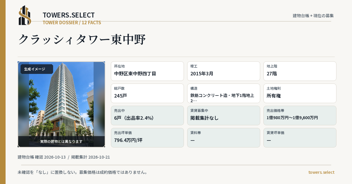クラッシィタワー東中野の棟の12データカード