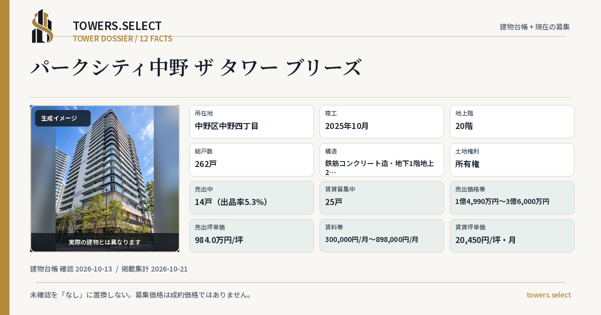 12 Data Cards for PARK CITY NAKANO THE TOWER BURIZU