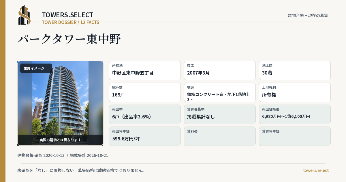 12 Data Cards for PARK TOWER HIGASHINAKANO