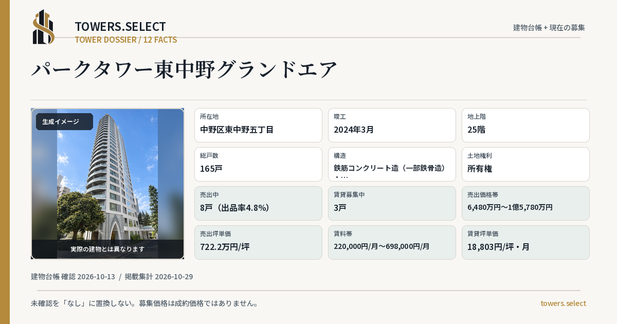 パークタワー東中野グランドエアの棟の12データカード
