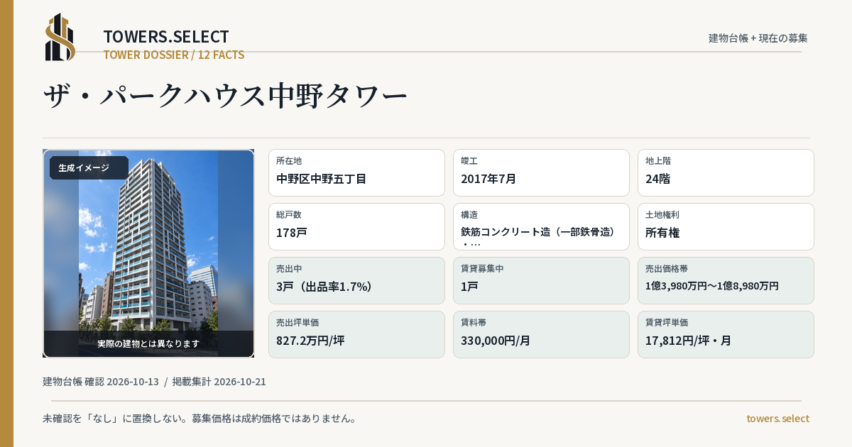 12 Data Cards for THE PARK HOUSE NAKANO TOWER