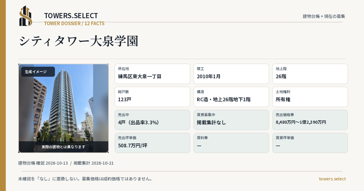 12 Data Cards for CITY TOWER OIZUMIGAKUEN