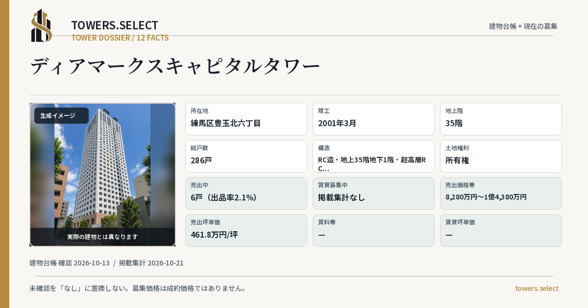 ディアマークスキャピタルタワーの棟の12データカード